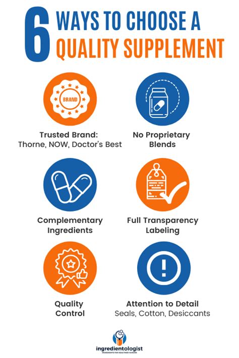 how to know if supplements are good quality uk